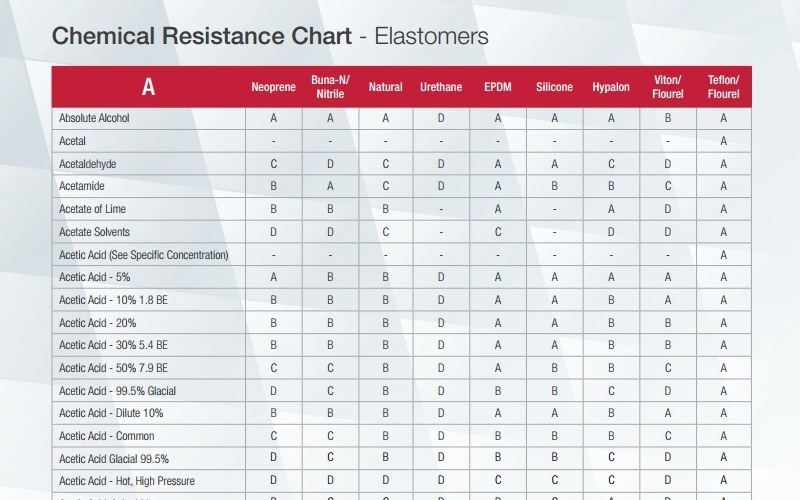 Hypalon Chemical Resistance Chart