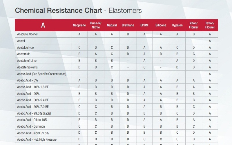 Chemical Resistivity Chart