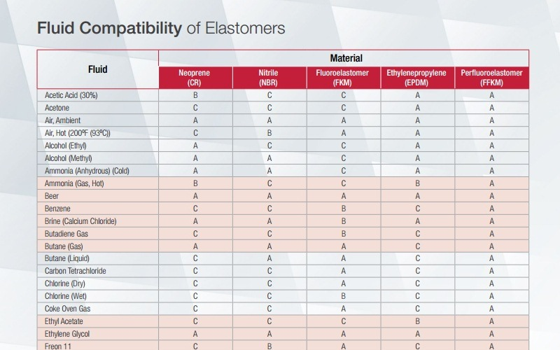 Epdm Gasket Compatibility Chart