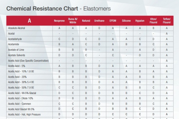 Chemical Resistance Chart For Plastics