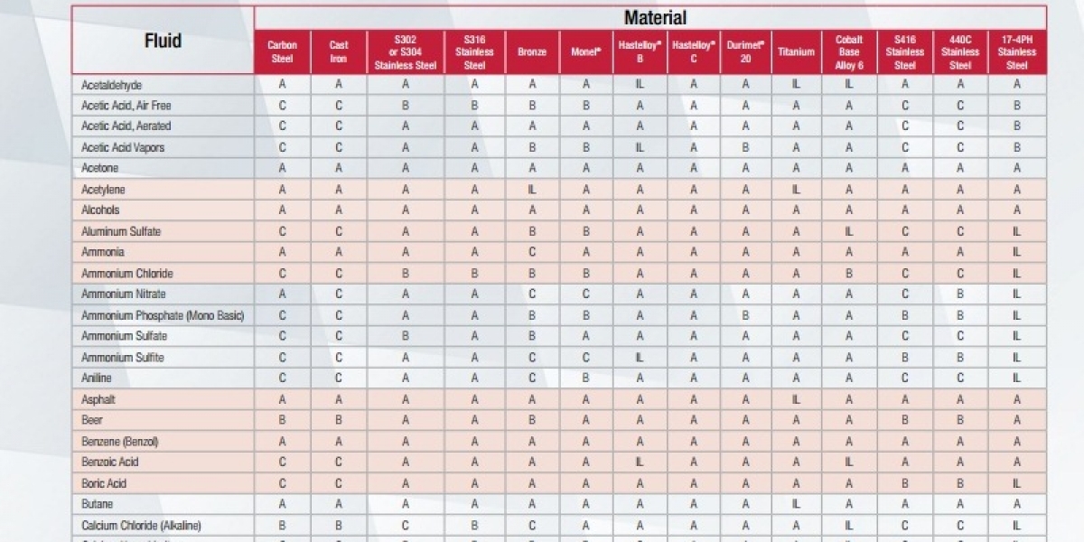 fluid compatibility of metals phelps industrial products o ring size picture chart