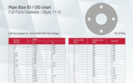 Pipe Size ID