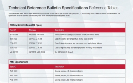 Standards Speifications Guides