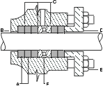 phelps gaskets - compression packing stuffing box