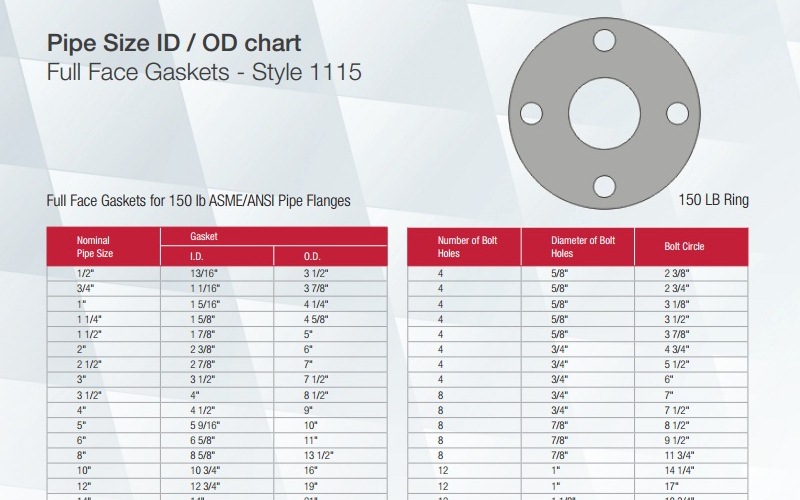 O Ring Material Comparison Chart