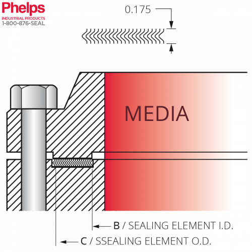 Phelps Style 9004 - Spiral Wound STG Gasket, with dimensions