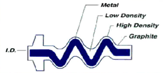 Phelps Gaskets - Leader Elastagraph