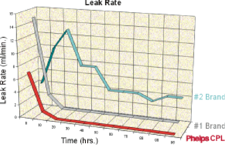 Phelps Style 2024 - Leak Rage for Braided Compression Packing