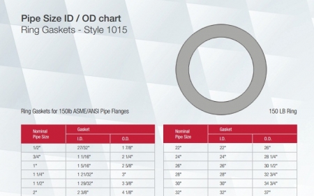 Ring Gaskets 150lb