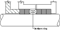 Phelps compression packing - stuffing box with lantern ring